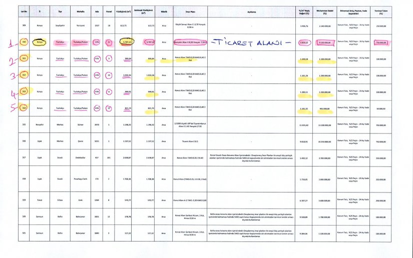 KENTSEL DÖNÜŞÜM BAŞKANLIĞI’NIN TUZLUKÇU’DAKİ ARSA SATIŞINA İLİŞKİN BİLGİLENDİRME DUYURUSU